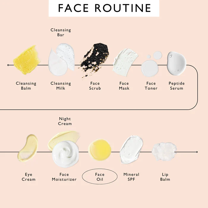 Collagen Boosting Vegan Organic Coffee Face Oil - Image 8
